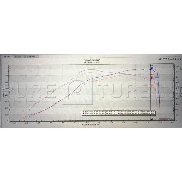 Load image into Gallery viewer, Pure Stage 2+ Upgrade Turbos BMW M2C/M3/M4 S55
